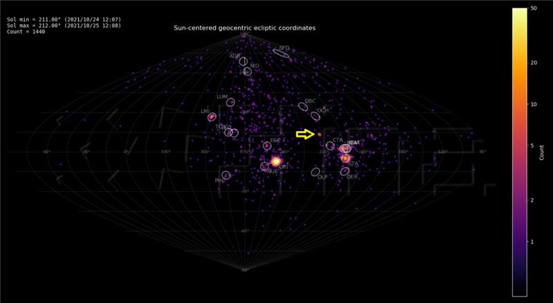 Hrvatski astronomi otkrili novi meteorski roj - Listopadske zeta Perzeide