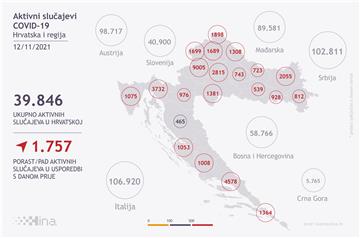 Infografika, Aktivni slučajevi COVID-19