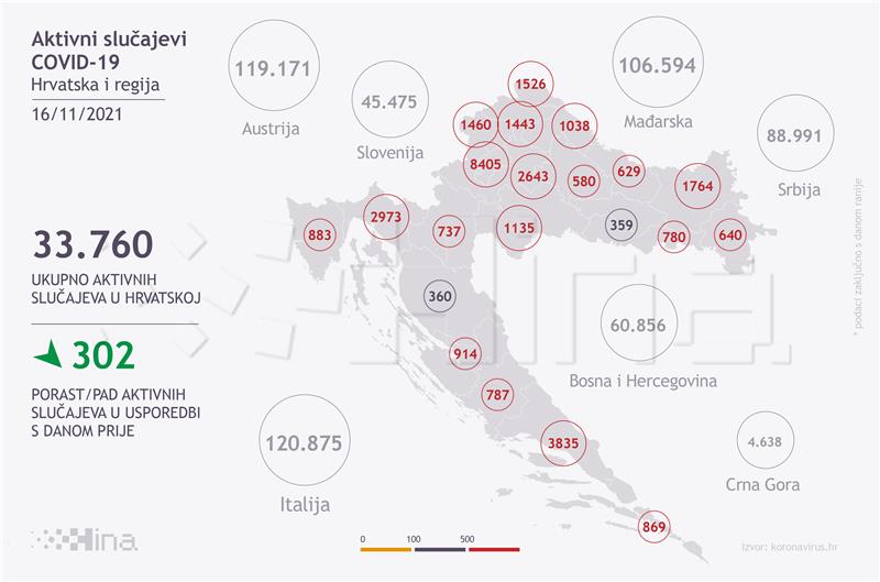 U Hrvatskoj 4443 nova slučaja zaraze, umrlo 50 ljudi