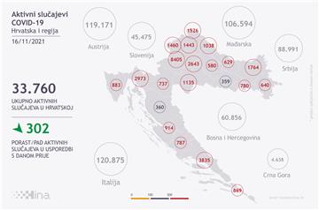 U Hrvatskoj 4443 nova slučaja zaraze, umrlo 50 ljudi