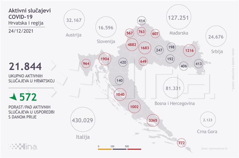 U Hrvatskoj 3.241 novi slučaj zaraze koronavirusom, 53 osobe umrle