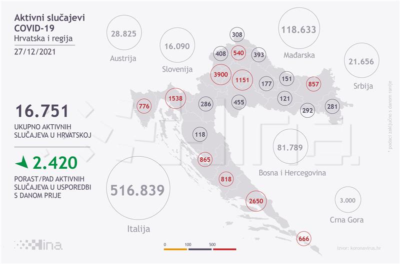 U Hrvatskoj 560 novih slučajeva zaraze, umrlo 50 osoba