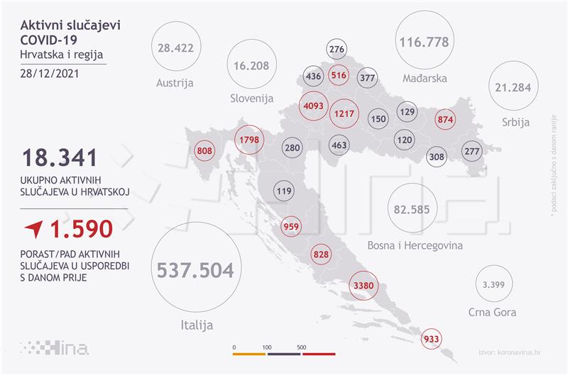 U Hrvatskoj 4139 novih slučajeva zaraze, umrlo 50 osoba