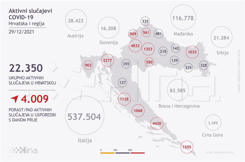 U Hrvatskoj 5768 novih slučajeva zaraze, umrla 41 osoba