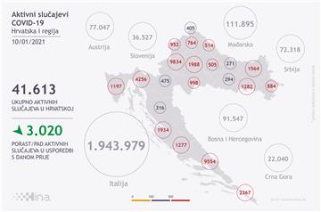 U Hrvatskoj 1578 novih slučajeva koronavirusa, 40 osoba umrlo