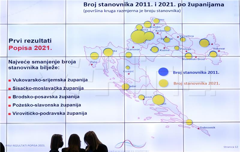 Popis 2021. - Hrvatska ima 3,88 milijuna stanovnika