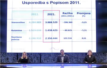 Popis 2021. - Hrvatska ima 3,88 milijuna stanovnika