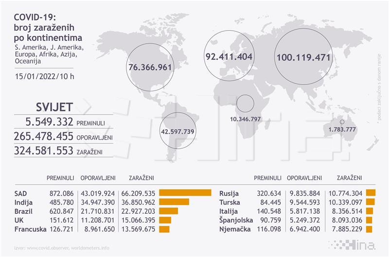 Infografika - svijet, koronavirus, 15.01.2022.