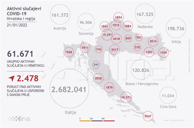 U Hrvatskoj  16.670 novih slučajeva koronavirusa, umrlo 35 osoba