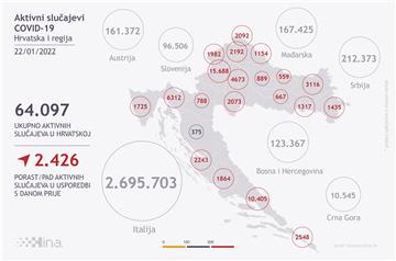 U Hrvatskoj 10.701 novozaraženi, umrlo 36 osoba