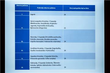 Šibenik: SDP predstavio prijedlog preustroja izbornih jedinica u Hrvatskoj 