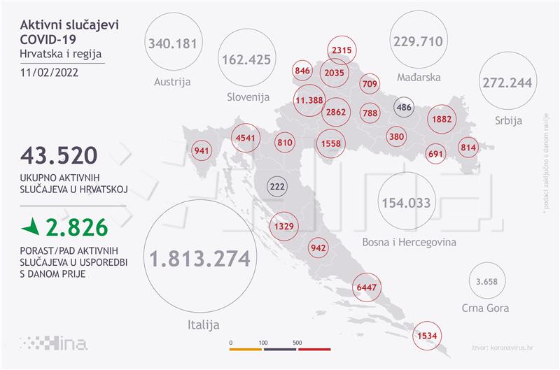 U Hrvatskoj 7578 pozitivnih na koronavirus, umrle 44 osobe