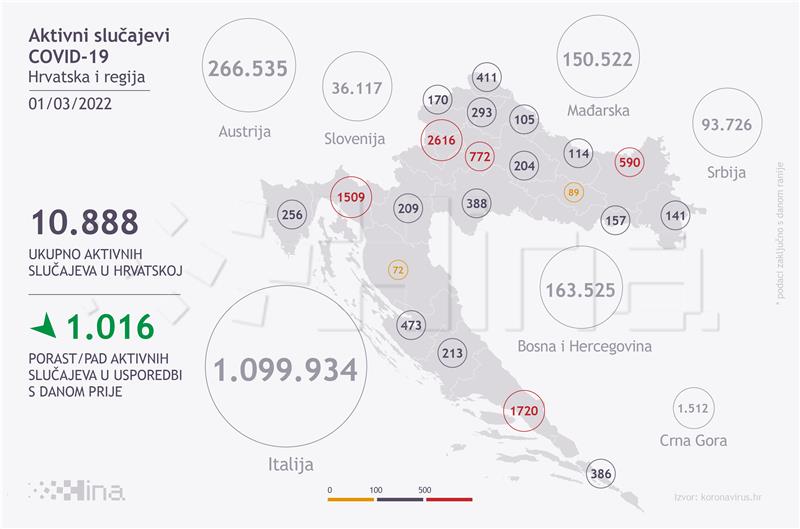 U Hrvatskoj 1149 novih slučajeva zaraze, 32 osobe umrle