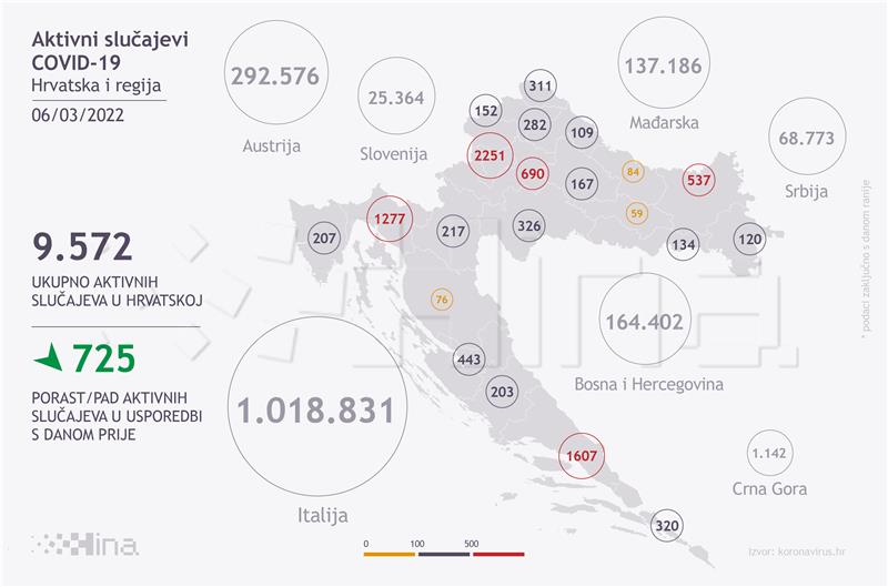 U Hrvatskoj 20 osoba umrlo, 875 novih slučajeva zaraze koronavirusom
