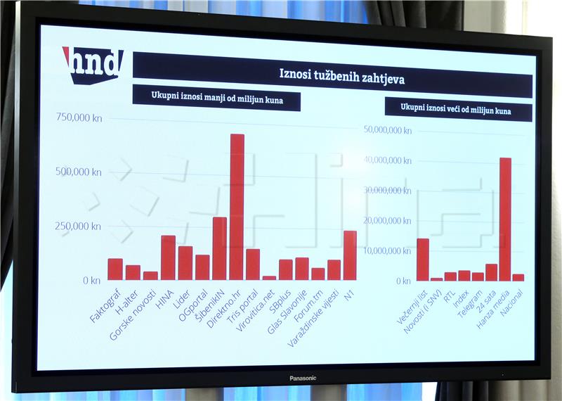 HND predstavio najnoviju anketu o broju tužbi protiv novinara
