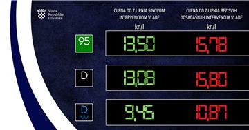 Konferencija za medije vezano za cijenu naftnih derivata - infografike