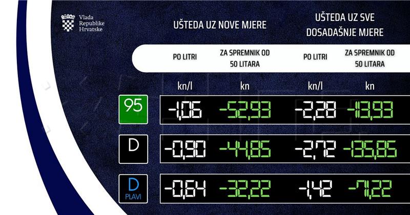 Konferencija za medije vezano za cijenu naftnih derivata - infografike