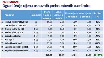 Jesenski paket mjera