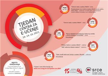 Jedanaesti Tjedan Centra za e-učenje Srca od 10. do 14. listopada