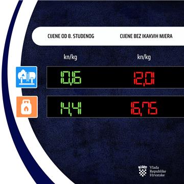 Benzin od sutra 48 lipa skuplji, dizel 25 lipa jeftiniji