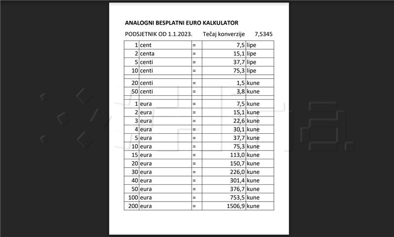 Analogni besplatni Euro kalkulator