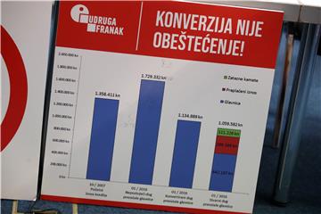 Konferencija za medije udruge Franak