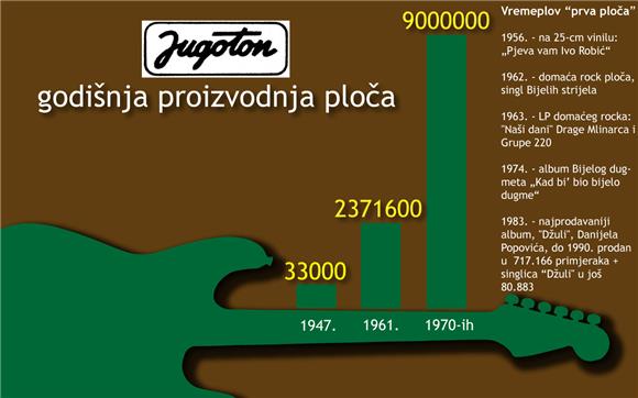 Jugoton TV dobio trajno dopuštenje za prijenos programa