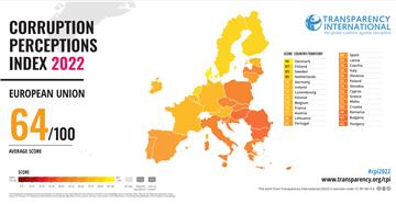 Hrvatska bolja za šest mjesta na indeksu percepcije korupcije