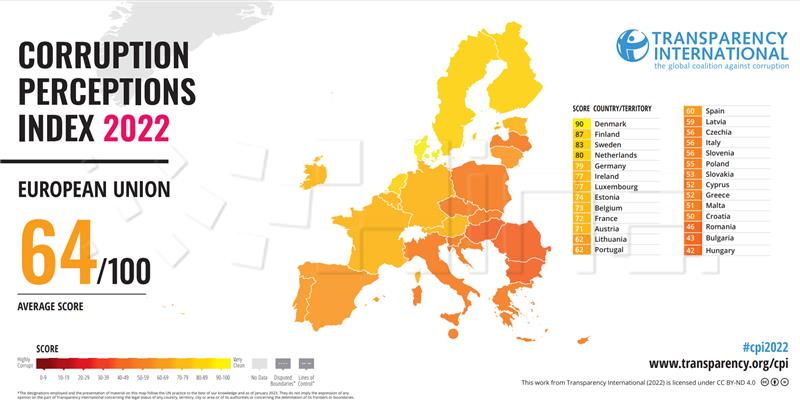 Hrvatska bolja za šest mjesta na indeksu percepcije korupcije