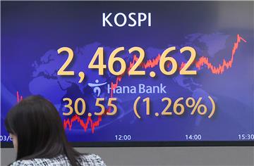 SOUTH KOREA ECONOMY STOCK MARKET KOSPI