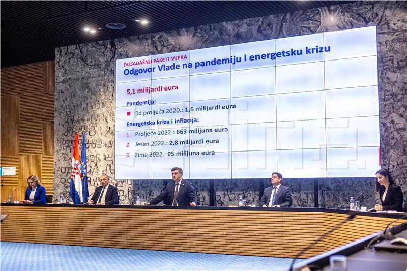 Paket mjera - najviše za ublažavanje rasta cijena energije - 1,18 milijarda eura