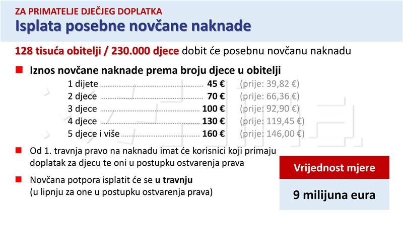 Četvrti paket Vladinih mjera pomoći građanima i gospodarstvu