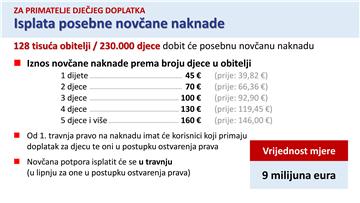 Četvrti paket Vladinih mjera pomoći građanima i gospodarstvu