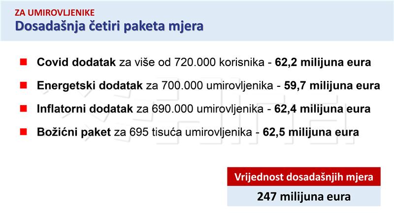 Četvrti paket Vladinih mjera pomoći građanima i gospodarstvu