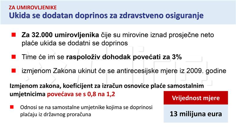 Četvrti paket Vladinih mjera pomoći građanima i gospodarstvu