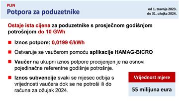 Četvrti paket Vladinih mjera pomoći građanima i gospodarstvu