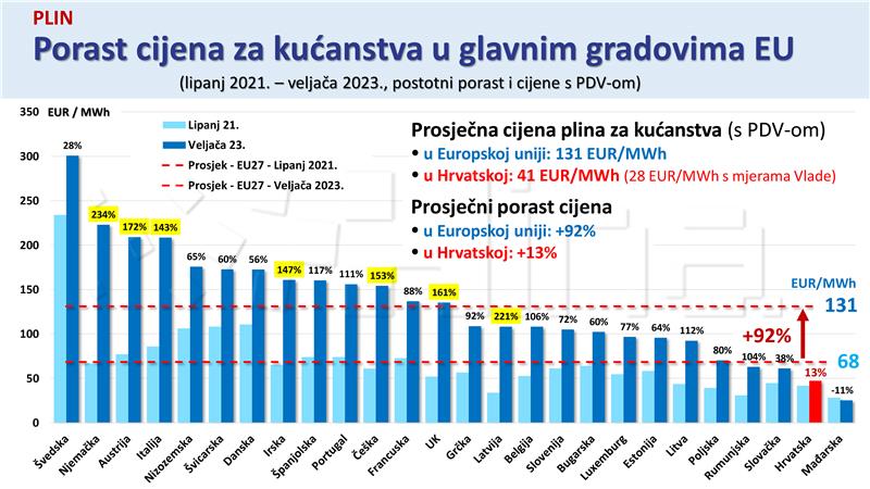 Četvrti paket Vladinih mjera pomoći građanima i gospodarstvu