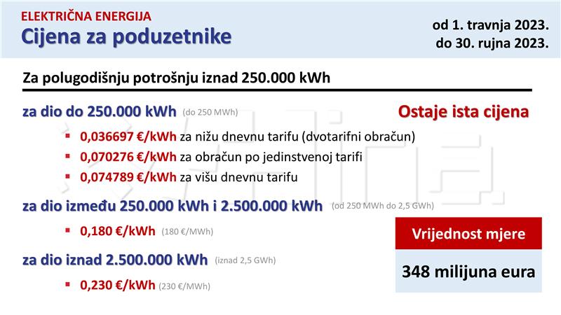 Četvrti paket Vladinih mjera pomoći građanima i gospodarstvu