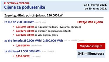 Četvrti paket Vladinih mjera pomoći građanima i gospodarstvu