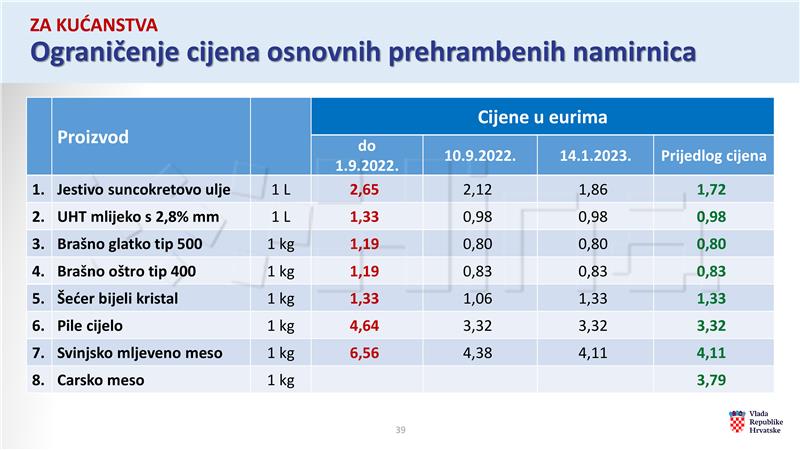 Četvrti paket Vladinih mjera pomoći građanima i gospodarstvu