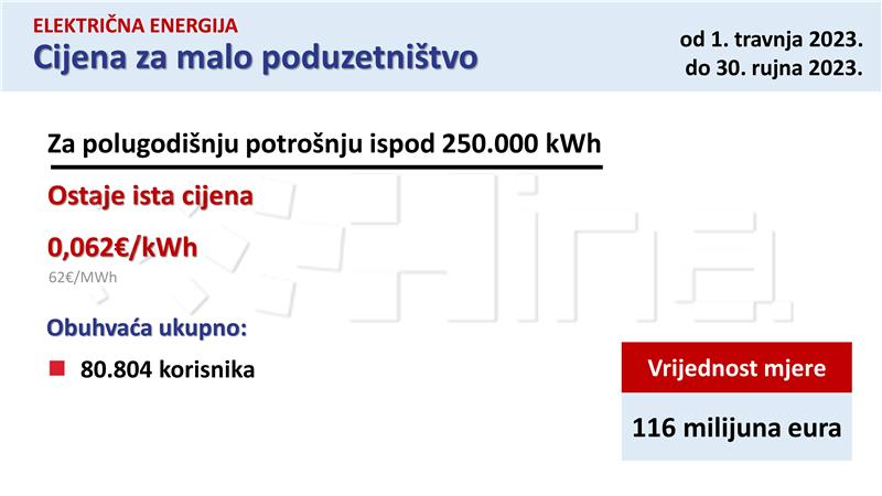 Četvrti paket Vladinih mjera pomoći građanima i gospodarstvu