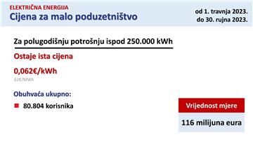 Četvrti paket Vladinih mjera pomoći građanima i gospodarstvu