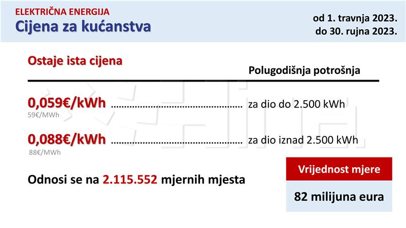 Četvrti paket Vladinih mjera pomoći građanima i gospodarstvu