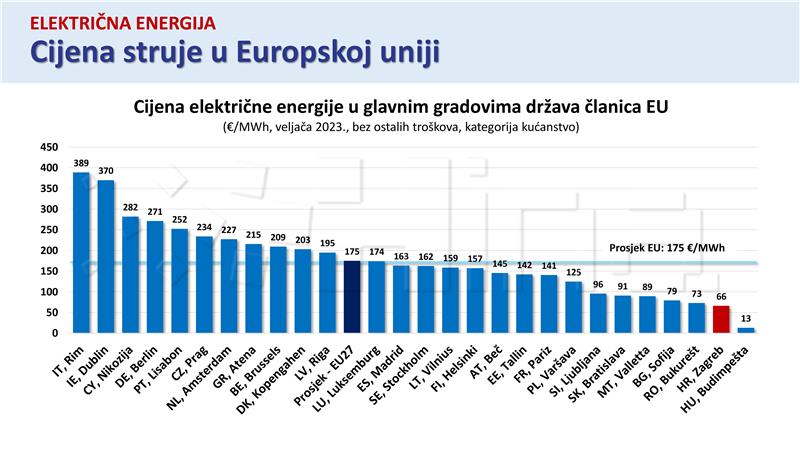 Četvrti paket Vladinih mjera pomoći građanima i gospodarstvu