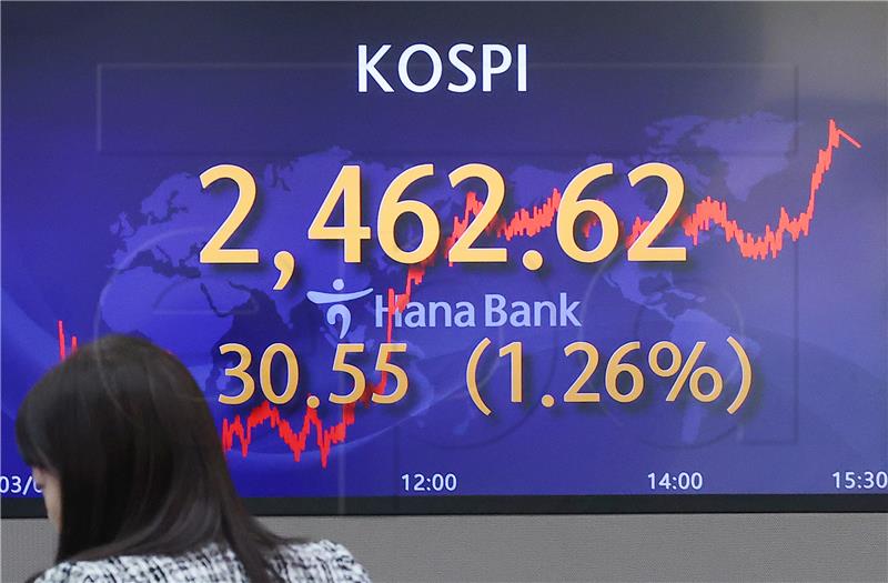 SVJETSKA TRŽIŠTA: Azijske burze porasle drugi dan zaredom