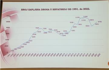 Analize otpadnih voda na prisutnost droga