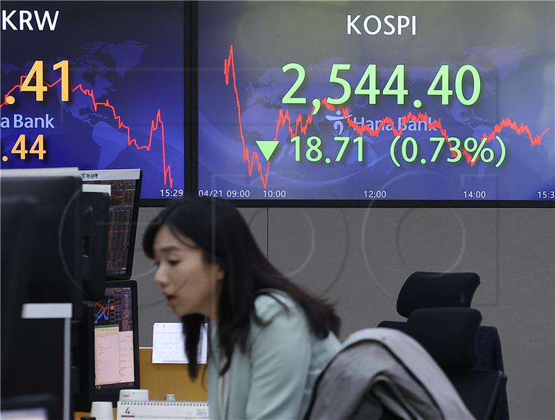 SOUTH KOREA ECONOMY KOSPI