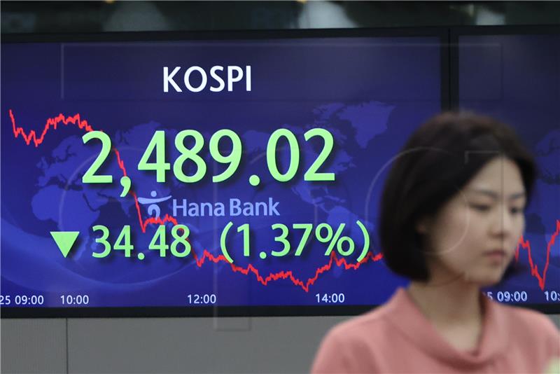 SOUTH KOREA ECONOMY KOSPI