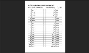  Croatians still keep nearly HRK 6bn at home, says VL