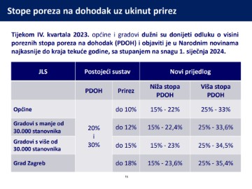 Ukida se prirez, povećava osobni odbitak, sufinanciraju se doprinosi